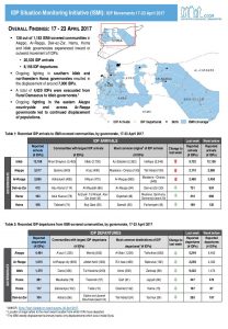 SYR_CCCM_ISMI_Weekly_Displacement_Summary 17-23.04.17
