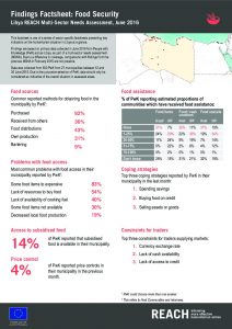 LBY_Factsheet_MSNA III Findings, Food Security_June 2016