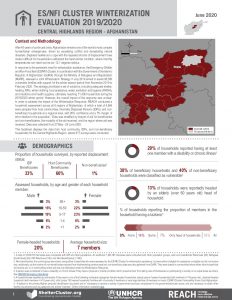 Afghanistan ES/NFI Cluster Winterization Evaluation June 2020 Central Highlands Region