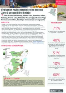 REACH - RDC - Factsheet MSNA KI - Nord-Kivu - Octobre 2026