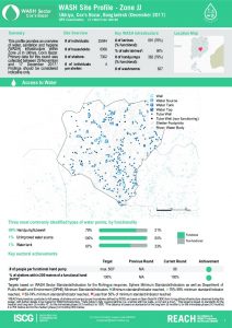 bgd_factsheet_wash_site_profiles_zone_JJ_december_2017