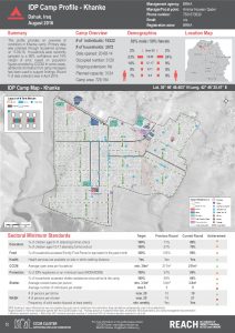 IRQ_Factsheet_Khanke IDP Camp Profile_December 2016