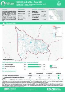 BGD_Factsheet_WASH Site profiles Zone MM_November 2017