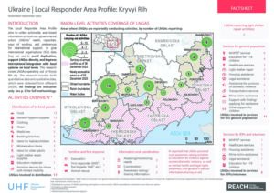 Local Responder Area Profile: Kryvyi Rih, Ukraine, November-December 2023