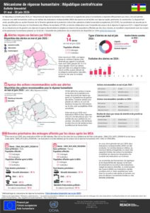 REACH RCA Mécanisme de réponse humanitaire, Fiche informative bimestrielle (mai et juin 2026)