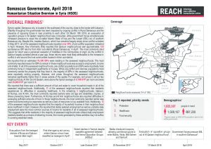 SYR_Factsheet_HSOS Governorate Factsheet_Damascus_April 2018