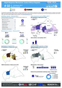 CAR_Factsheet_RRM Bulletin #02_February 2017_EN