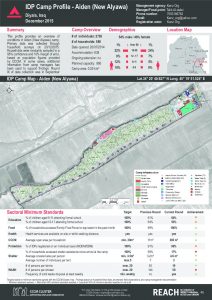 IRQ_factsheet_AidenNewAlyawa_camp_profile_december2015