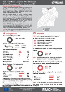UGA_Factsheet_MSNA Palabek Settlement_August 2018