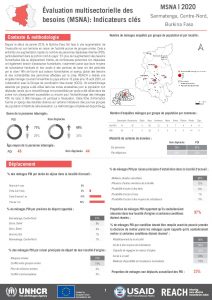 Evaluation multisectorielle des besoins, Province de Sanmatenga, Août 2020