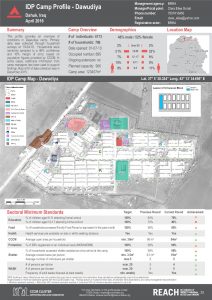 IRQ_Factsheet_Dawudiya Camp Profile_April 2016