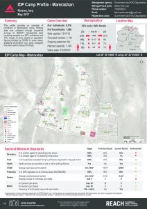 IRQ_Factsheet_Mamrashan IDP Camp Profile_May 2017