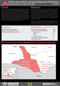NER_Factsheet_Diffa_Profiles des sites du centre d'enregistrement de Maine-Soroa_Aout 2018