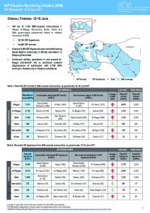 SYR_CCCM_ISMI_Weekly_Displacement_Summary 12-18.06.2017