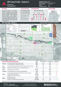 reach_irq_factsheet_karbato2_camp_profile_december2015
