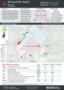 IRQ_factsheet_Diyala_IDP Camp Profiles_January 2018