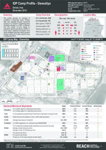 IRQ_factsheet_Dawudiya_camp_profile_december2015