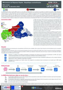 IMPACT_CAR_Bulletin_Bilan_2023_vrs_FR