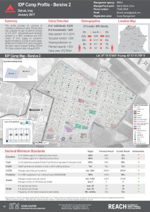 IRQ_Factsheet_Bersive 2 IDP Camp Profile_January 2017