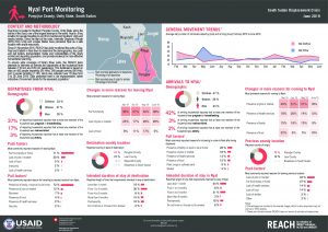 SSD_Factsheet_Nyal Port and Road Monitoring_June 2019