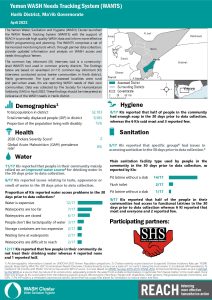 REACH_YEM_Factsheet_WASH_WANTS_Common_KI_Harib-District_April2022