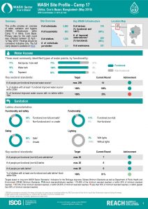 BGD_Factsheet_WASH Site Profiling - Camp 17_May2018