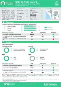 BGD_Factsheet_WASH Site Profiling_Camp 12_August 2018