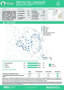 bgd_factsheet_wash_site_profiles_zone_Kutupalong_RC_december_2017