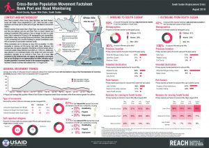 Port and road monitoring in South Sudan, Renk - August 2019
