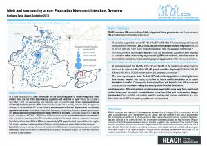 SYR_Situation Overview_Idleb and Surrounding Areas_Movement Intentions_August 2018
