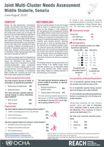 Somalia 2020 Joint Multi-Cluster Needs Assessment, Middle Shabelle Regional Factsheet