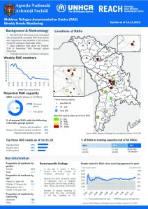 Refugee Accommodation Centre (RAC) Weekly Needs Monitoring (English) Round 25/26