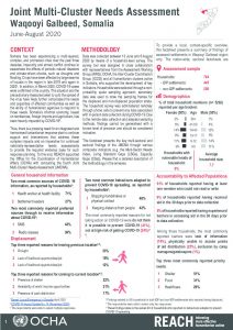 Somalia 2020 Joint Multi-Cluster Needs Assessment, Waqooyi Galbeed Regional Factsheet