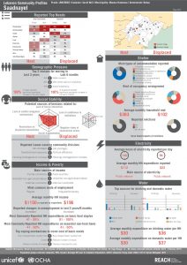 LBN_Profile_HCV_LBN25065_Jul2015