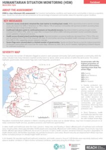 REACH Humanitarian Situation Monitoring Syria, Results (March 2026)