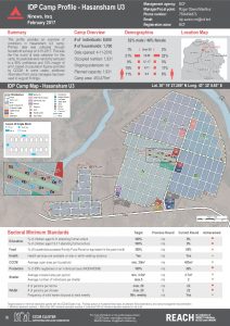 IRQ_Factsheet_Hasansham U3 IDP Camp Profile_January 2017