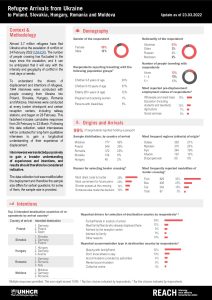 REACH Whole of Ukraine Refugee Border Monitoring Update (2022-03-23)