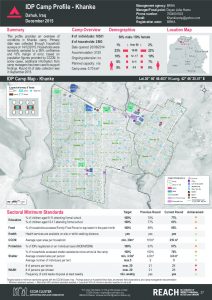 IRQ_factsheet_Khanke_camp_profile_december2015