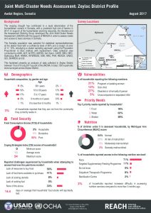 Factsheet_JMCNA_Zeylac_DistrictProfile_August2017