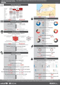 LBN_Profile_HCV_LBN36107_Jul2015