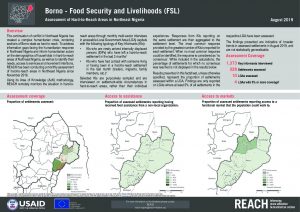 Hard-to-Reach FSL Factsheet in Borno State, Nigeria - August 2019