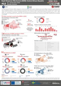 REACH République centrafricaine Mécanisme de réponse rapide, Bulletin, December 2022, EN