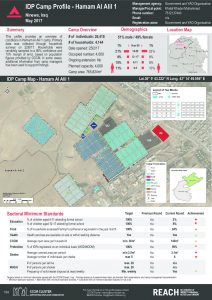 IRQ_Factsheet_Hamam Al Alil 1 IDP Camp Profile_May 2017
