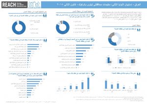 IRQ_Factsheet_CCCM Camps Intentions Survey Round 2_Ninewa and Kirkuk_January 2018_Arabic