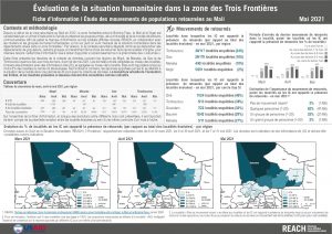 Aperçu des mouvements de retournés au Mali, Factsheet – Mai 2021