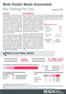Multi-Cluster Needs Assessment (MCNA) VIII Inter-sectoral Factsheets, Iraq – December 2020