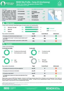 BGD_Factsheet_WASH Site Profile_Camp_22_October2018