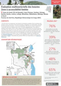 REACH - RDC - Factsheet MSNA - Zones inaccessibles - Province du Sud-Kivu