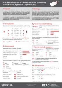 AFG_Factsheet_Joint Education Needs Assessment - Takhar Province_September 2017