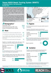 REACH YEM Factsheet WASH WANTS Common HHs Al Mudhaffar District November 2021